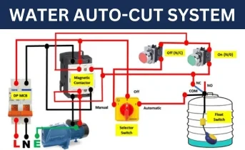 AC Dry Servicing